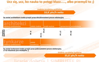

                                                 ucz się, ucz}
